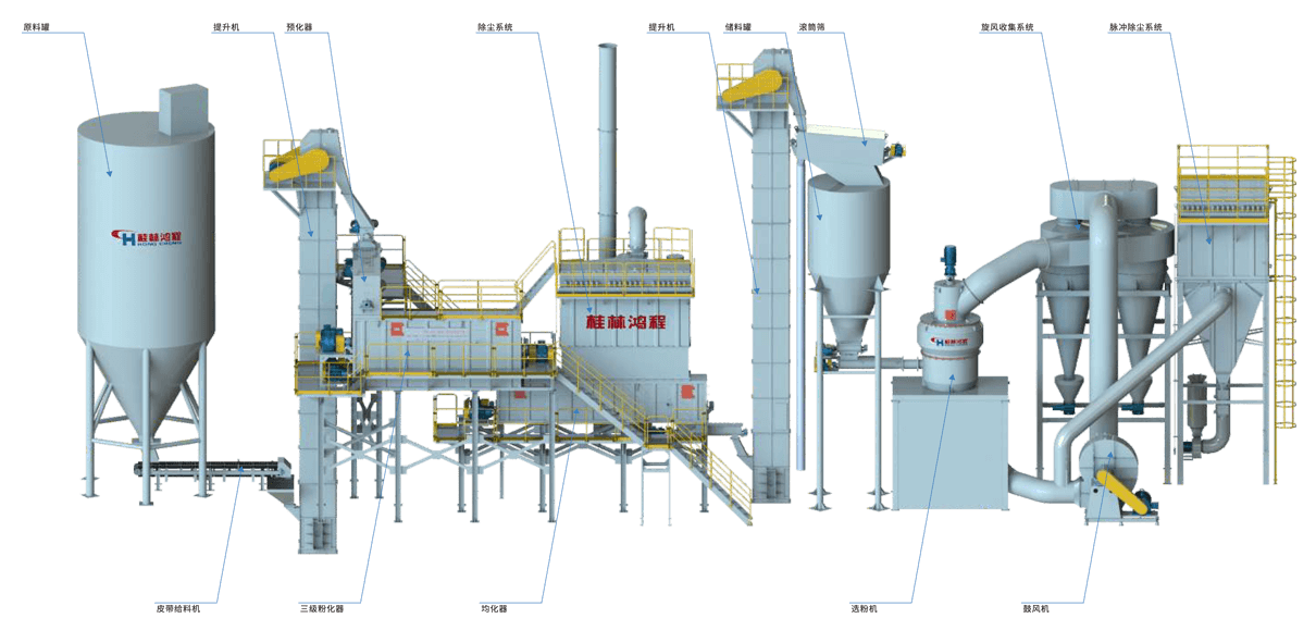 氫氧化鈣生產(chǎn)系統(tǒng)圖、氫氧化鈣生產(chǎn)裝備